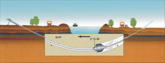 青松乡非开挖